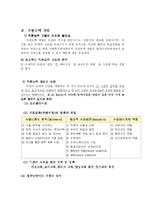 [사회복지] 사회복지 인사관리fp-5