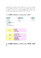 [사회복지] 사회복지 인사관리fp-7