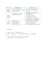 [사회복지] 사회복지 인사관리fp-8