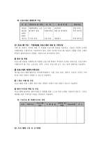 [사회복지] 사회복지프로포절 작성fp-12