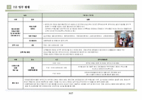 [영업마케팅,마케팅전략,마케팅운영,마케팅계획] 영업운영방안 및 향후 마케팅운영방안-4