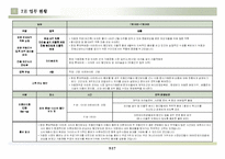[영업마케팅,마케팅전략,마케팅운영,마케팅계획] 영업운영방안 및 향후 마케팅운영방안-6