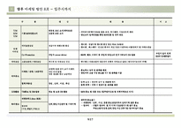 [영업마케팅,마케팅전략,마케팅운영,마케팅계획] 영업운영방안 및 향후 마케팅운영방안-10