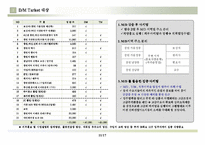 [영업마케팅,마케팅전략,마케팅운영,마케팅계획] 영업운영방안 및 향후 마케팅운영방안-12