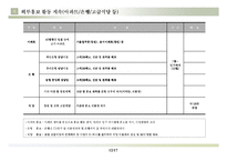 [영업마케팅,마케팅전략,마케팅운영,마케팅계획] 영업운영방안 및 향후 마케팅운영방안-13