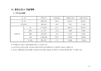 [정관신도시,정관,정관신도시현황,복합기능도시,동부산권] 정관신도시조사-18