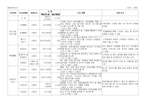 [사회복지] 장애인단기보호시설 운영 사업계획서-8