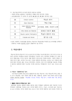 [교육행정] 교수설계모형 ASSURE 모형-2