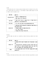 [유아교육학] 유아의 역사교육fp-4