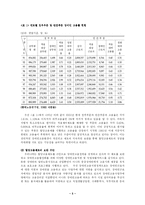 [사회복지] 장애인차별금지제도의 문제점fp-5