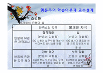 [교육방법 및 교육공학] 교육방법의 심리학적 기초-8