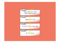 [교육공학 및 교육 방법] 학습자 중심의 교수학습 방법-2