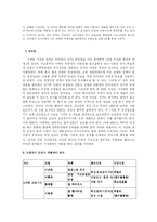 [경영학] 반 삼성론에 통해 본 삼성의 정도경영-6