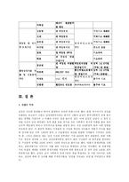 [경영학] 반 삼성론에 통해 본 삼성의 정도경영-7