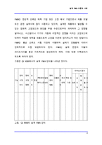 [품질] 잠재적 고장 형태(설계 FMEA) 이론과 사례-4