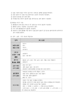 [사회복지] 지체부자유 교육-9