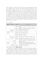 [사회복지] 뇌병변장애인의 직업재활지원fp-2