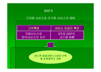 [경영학과] 품질측정모형fp-13