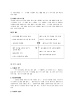 [경영학] 이랜드의 성장과 위기 극복fp-6