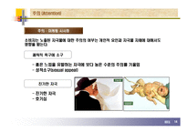 [마케팅원론] 소비자 정보처리과정-14