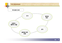 [마케팅원론] 소비자 정보처리과정-15