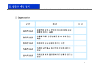 [싱글즈 마케팅] 싱글즈 마케팅 전략-7