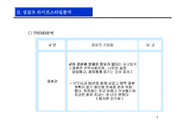 [싱글즈 마케팅] 싱글즈 마케팅 전략-8