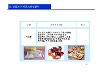 [싱글즈 마케팅] 싱글즈 마케팅 전략-10