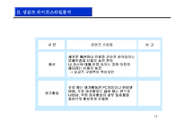 [싱글즈 마케팅] 싱글즈 마케팅 전략-12