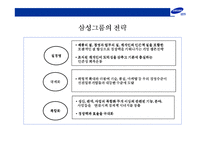 [삼성그룹의 전략경영] 삼성그룹의 전략경영-4