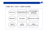 [삼성그룹의 전략경영] 삼성그룹의 전략경영-9