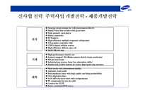 [삼성그룹의 전략경영] 삼성그룹의 전략경영-12