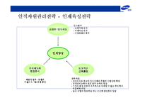 [삼성그룹의 전략경영] 삼성그룹의 전략경영-15