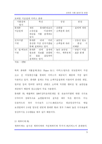 [전자] 온라인 지불결제시장 동향-5