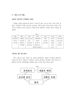 [인사관리] KT의 인사관리에 대한 분석(민영화와 KT)-13