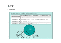 [인터넷 커뮤니티 마케팅 전략] 인터넷 커뮤니티 마케팅Internet Community Marketing-15