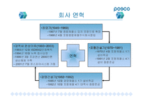 [경영학] 포스코지식경영사례분석-4