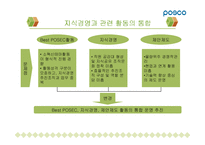 [경영학] 포스코지식경영사례분석-10