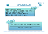 [경영학] 포스코지식경영사례분석-12