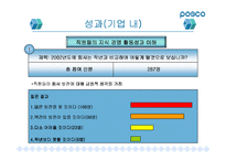 [경영학] 포스코지식경영사례분석-20
