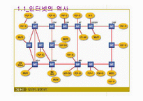 [정보통신] 인터넷과 월드와이드웹-6