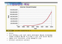 [정보통신] 인터넷과 월드와이드웹-7