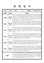 [관찰일지] 만 1세 관찰내용 발달평가 7명-2