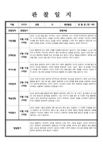 [관찰일지] 만 1세 관찰내용 발달평가 7명-3