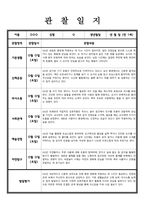 [관찰일지] 만 1세 관찰내용 발달평가 7명-4