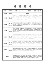 [관찰일지] 만 1세 관찰내용 발달평가 7명-5