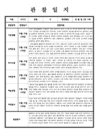 [관찰일지] 만 1세 관찰내용 발달평가 7명-6