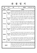 [관찰일지] 만 1세 관찰내용 발달평가 7명-7