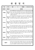 [관찰일지] 만 1세 관찰내용 발달평가 7명-8