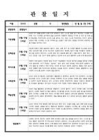 [관찰일지] 만 2세 관찰내용 발달평가 7명-2